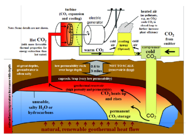 如何實現(xiàn)地?zé)崮軆拥拈_發(fā)及利用？-地大熱能