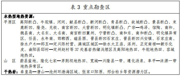 河北：“取熱不取水”利用地?zé)豳Y源，不需辦理取水、采礦許可證-地大熱能
