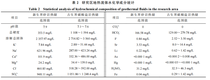 河南省濮陽市中深層地熱地質(zhì)特征、資源儲量及開發(fā)利用適宜性評價-地大熱能