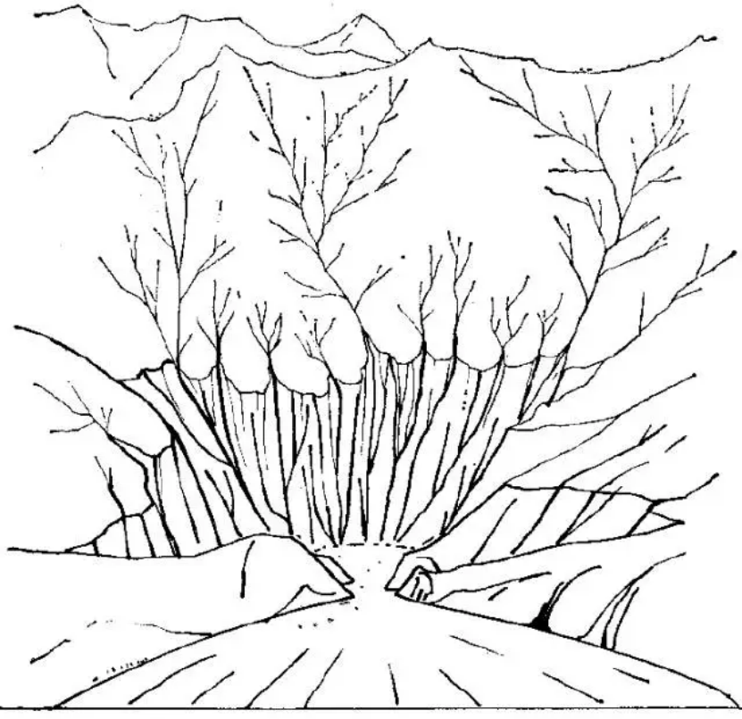 盤點(diǎn)各類地質(zhì)地貌類型-地?zé)豳Y源開(kāi)發(fā)-地大熱能