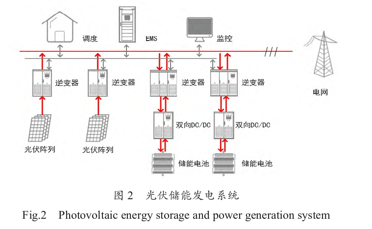 儲能系統(tǒng)在新能源發(fā)電系統(tǒng)中的應用分析-清潔能源開發(fā)利用-地大熱能