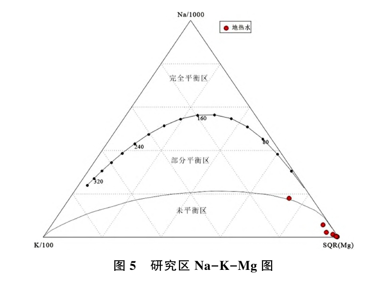 日土縣溫泉水化學(xué)特征及開發(fā)利用研究-地大熱能