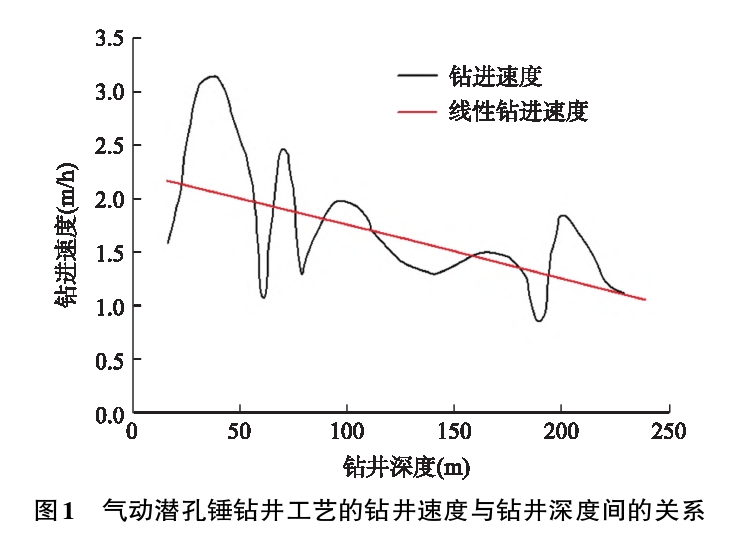 深部地熱鉆探鉆井工藝研究-地熱開發(fā)利用-地大熱能