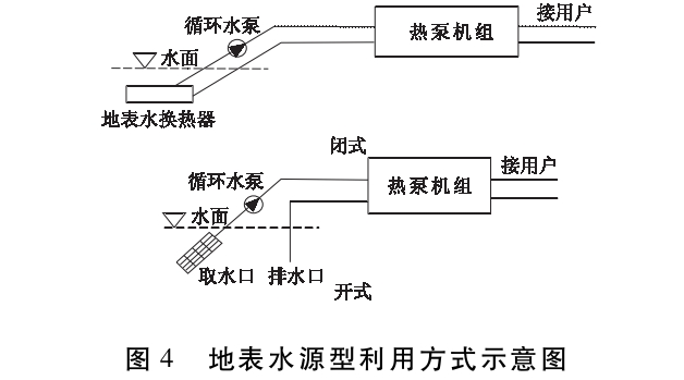 馬鞍山市淺層地熱資源現(xiàn)狀及開發(fā)利用潛力分析-地熱資源開發(fā)-地大熱能