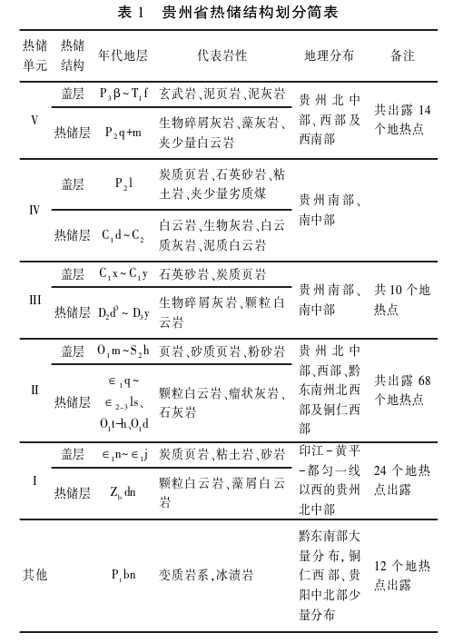 貴州地?zé)豳Y源分布規(guī)律-地?zé)衢_(kāi)發(fā)利用-地大熱能