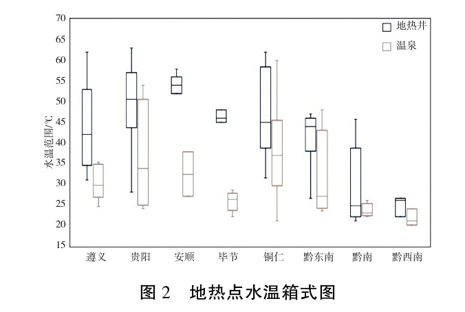 貴州地?zé)豳Y源分布規(guī)律-地?zé)衢_(kāi)發(fā)利用-地大熱能