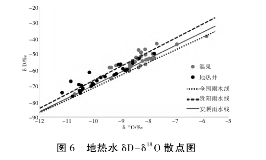 貴州地?zé)豳Y源分布規(guī)律-地?zé)衢_(kāi)發(fā)利用-地大熱能