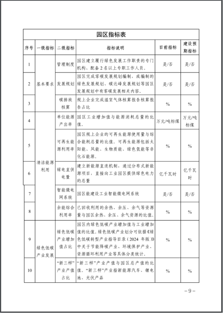 河北：建立省零碳工廠、零碳工業(yè)園區(qū)培育庫-地大熱能