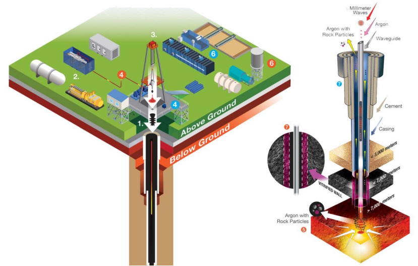 地?zé)崮埽旱叵碌臒o(wú)盡能源 全球都在使用-地?zé)衢_(kāi)發(fā)利用-地大熱能