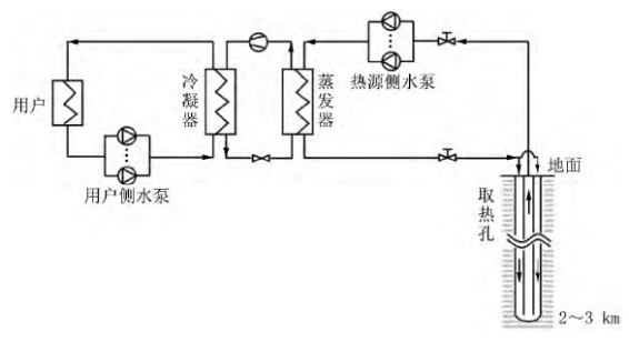 中深層地?zé)岬?項技術(shù)入選！北京2025年新能源供熱新技術(shù)清單出爐-地大熱能
