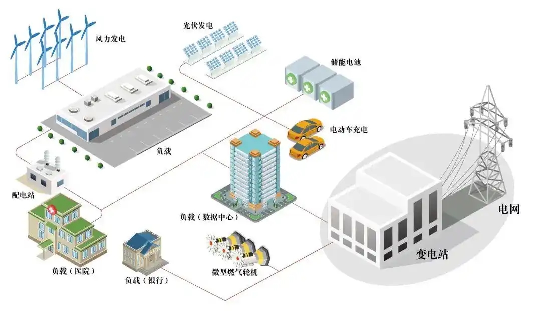 從“集中供電”到“分布式自治”：微電網(wǎng)的時代來了-地大熱能