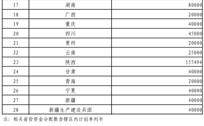 超240億元！財(cái)政部提前下達(dá)2026年大氣污染防治資金-地大熱能